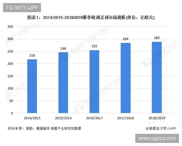 五大联赛球队最新动态分析与欧洲足球格局发展趋势展望