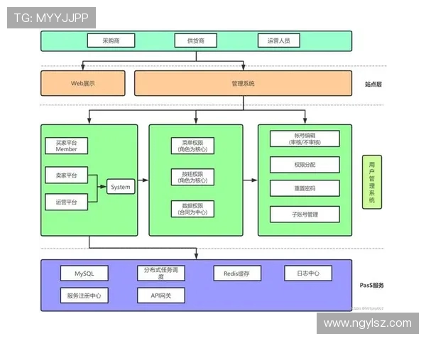 基于ElkADC的应用与发展前景分析及其在现代网络架构中的重要作用