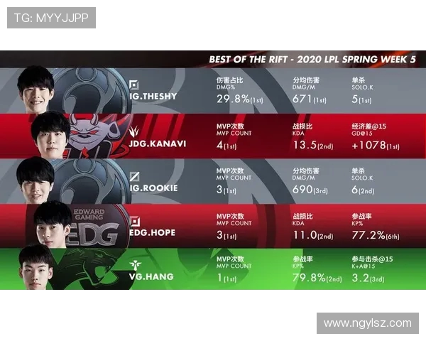 RNG在精英赛积分榜中以70分稳居第一展现强大实力