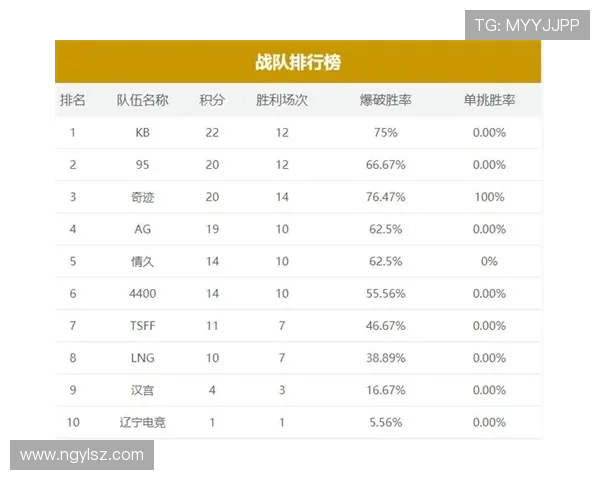 全明星赛最新积分榜V5以92分稳居第一位置引发关注