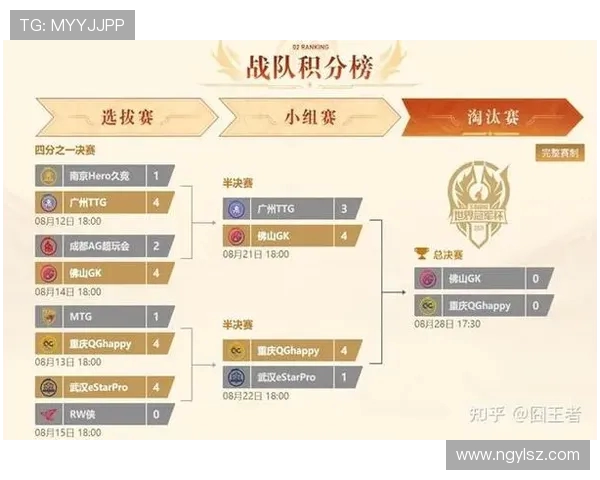 王者荣耀热点分析：深入解读LNG战队在赛季中的角色转换与影响